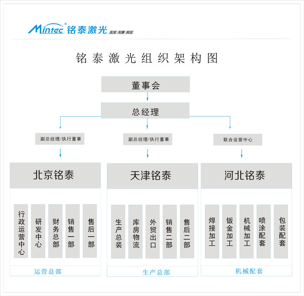 組織架構(gòu)圖-小圖.jpg